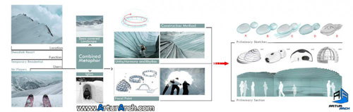 دیاگرام طراحی-diagram-